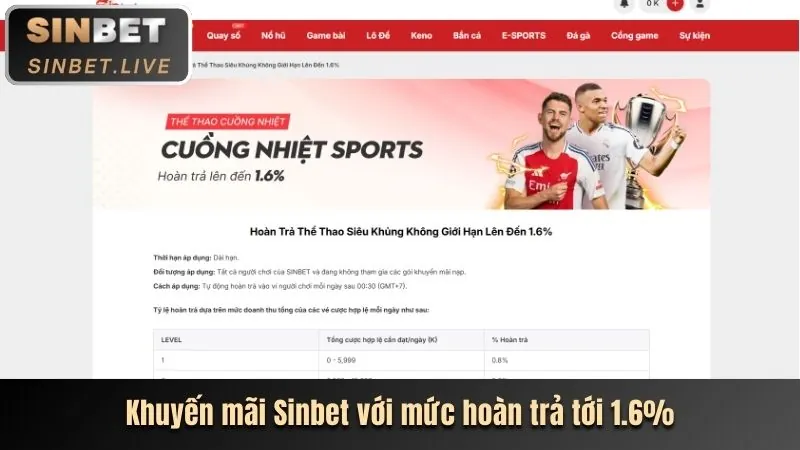 Ưu đãi tiền thưởng đăng ký mới Betvisa
